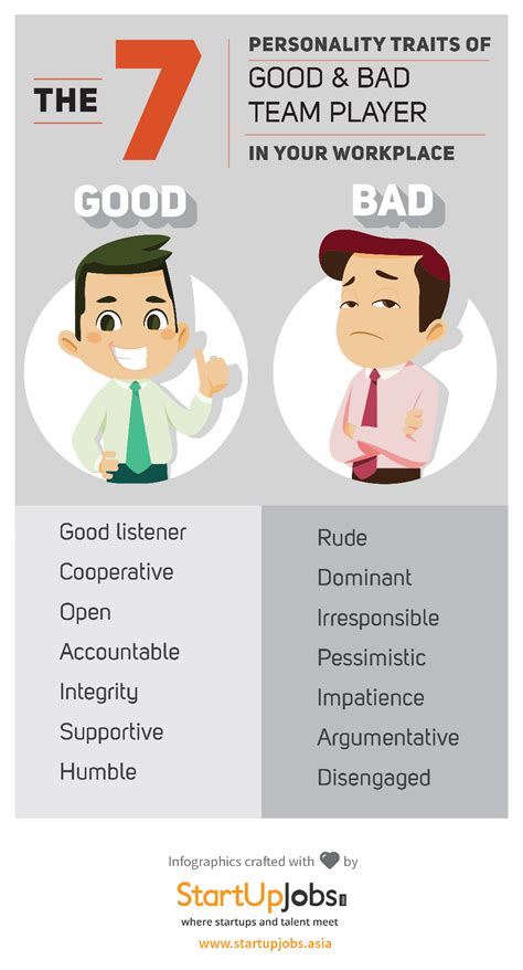 Traits Of Good Employees Vs Bad Employees Suj Infographics Pinterest Employee Appreciation