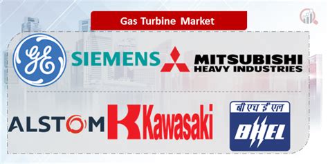 Gas Turbine Companies Market Research Future