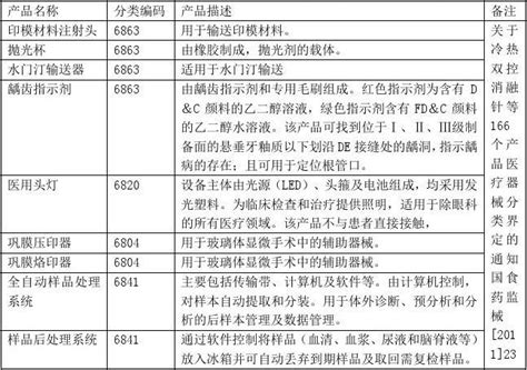 医疗器械分类界定 1类word文档在线阅读与下载免费文档