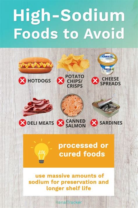 Foods High In Sodium List