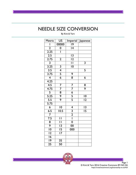 Knitting Needle Size Conversion Chart – Knit & Yarn