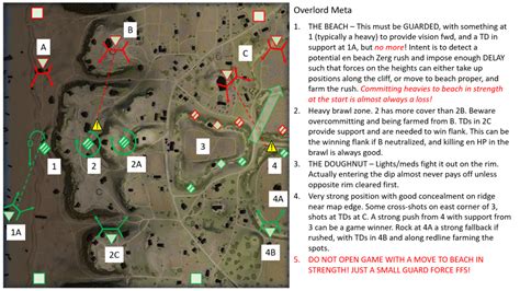 Overlord Meta Map Lordsheen World Of Tanks