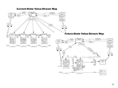 Lean Process Improvement Techniques Ppt