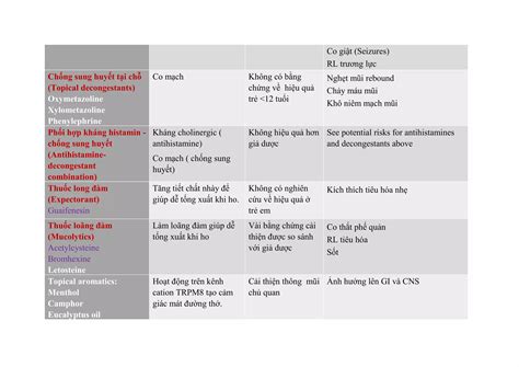 Overview Of The Risks And Benefits Of Prescription And Over Pdf