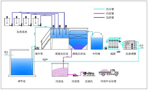 硅烷废水处理磷化废水处理硅烷废水零排放处理污水处理废水处理鼎欣环保