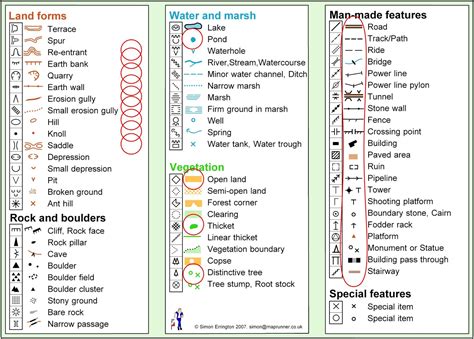 Studio Practise: Map Symbols - Research