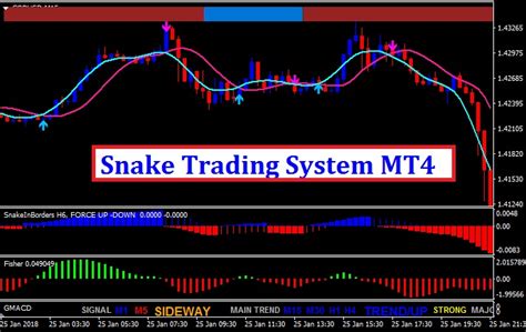 Snake Trading System Mt Trend Following System