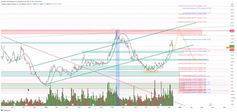 BATS MARA Chart Image By Densmus TradingView