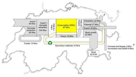 The Influence of Consumer Behavior on Climate Change: The Case of