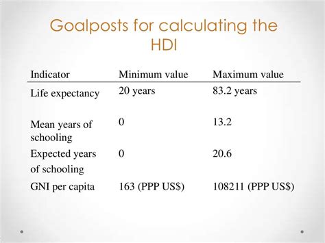 HUMAN DEVELOPMENT INDEX AND ITS MEASUREMENT