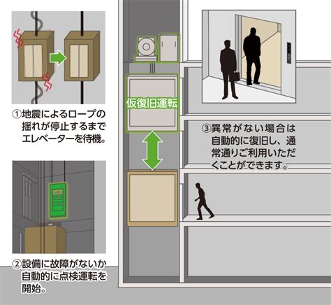 地震対策｜オプション／機能向上：エレベーター｜東芝エレベータ