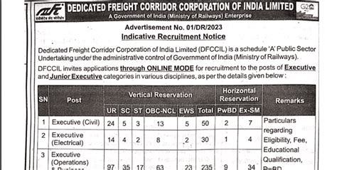 DFCCIL Executive Junior Executive Recruitment 2023 OUT 535 Vacancy