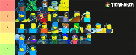 The Battle Bricks Tier List Community Rankings TierMaker