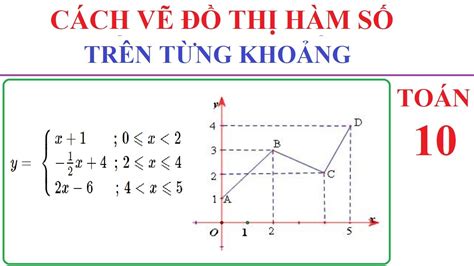 C Ch V Th H M S Trong Excel B Quy T T O Th Chuy N Nghi P V