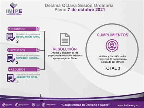 Sesión de Pleno No 18 del 07 de octubre 2021 IMIPE