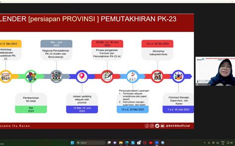 Tahun 2023 BKKBN Kembali Mutakhirkan Data Keluarga Di Indonesia