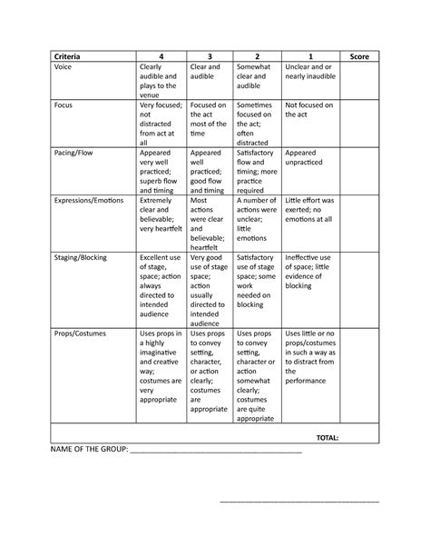 Rubrik Sa Pagtataya Ng Role Play Pdf 49 Off