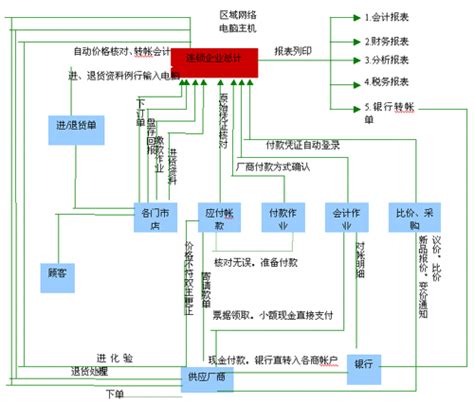 企业业务流程企业业务流图企业销售业务流图大山谷图库