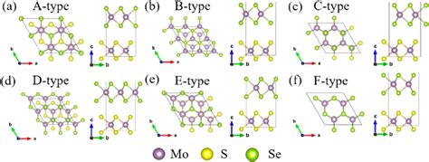 Top And Side Views Of The Mos 2 Mose 2 Heterobilayer Atomic Model With Download Scientific