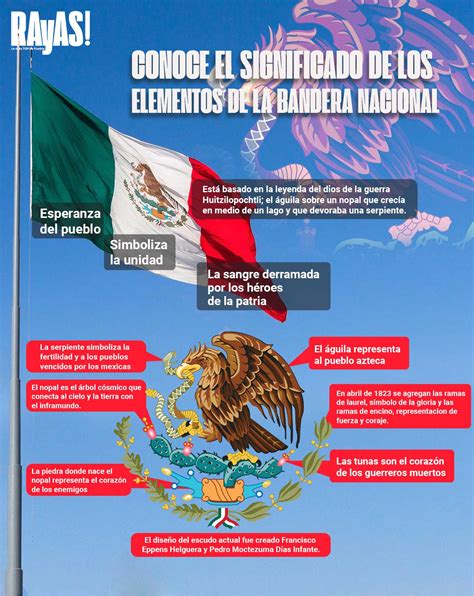 Qu Significado Tiene El Escudo Y Los Colores De La Bandera Mexicana ...