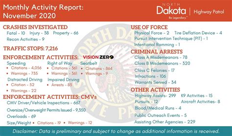 Ndhp Monthly Activity Reports North Dakota State Highway Patrol