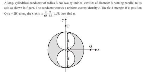 Answered A Long Cylindrical Conductor Of Radius R Has Two Cylindrical Kunduz