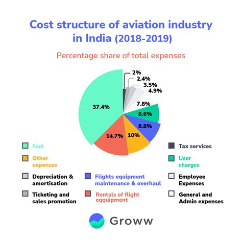 Airline Industry Analysis 2024 Oona Larissa