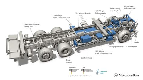 Daimler Launches First Mercedes Branded Electric Semi In Europe Translogistics