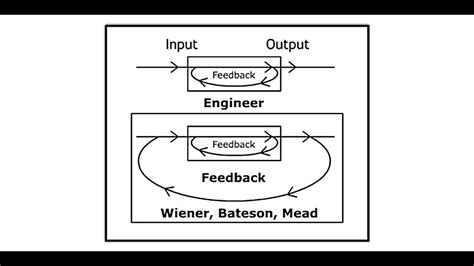 Beyond The Distinction Between 1st Order And 2nd Order Cybernetics