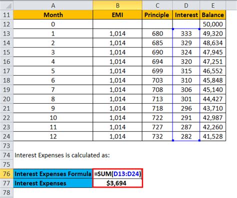 Cost Of Debt Formula How To Calculate It With Examples