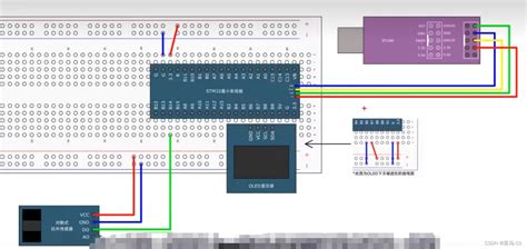 02 STM32 EXTI外部中断 同时配置两个afio CSDN博客