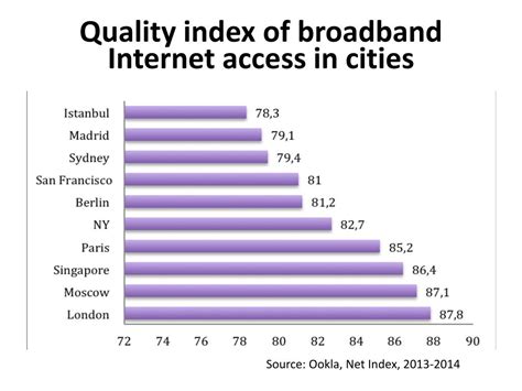 PPT - Online Media Environment as Russian « Good Life »: Consumption ...