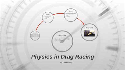 Physics in Drag Racing by Cara Kennedy