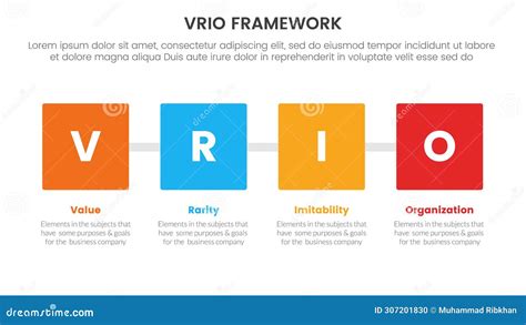 Vrio Business Analysis Framework Infographic Point Stage Template