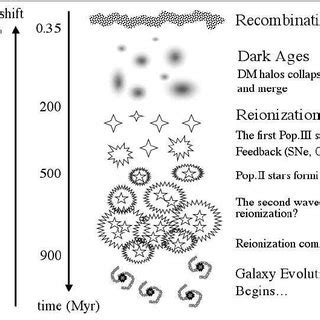 A schematic outline of the early cosmic history, according to our... | Download Scientific Diagram