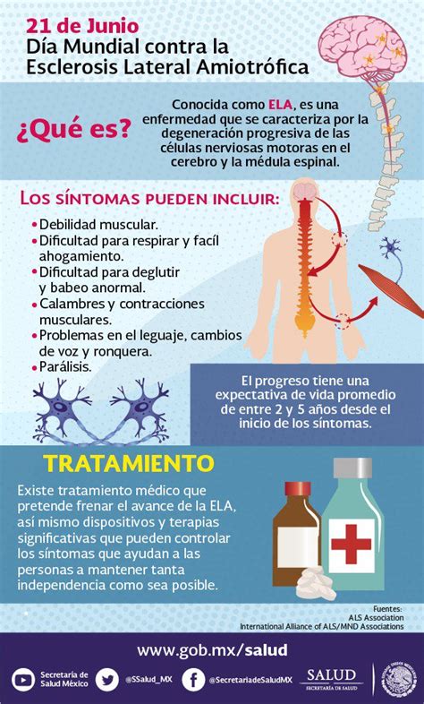 Conoce más sobre la Esclerosis Lateral Amiotrófica ELA con esta