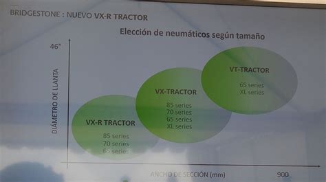 Bridgestone Presenta El Neum Tico Vx R Tractor Y La Soluci N Digital