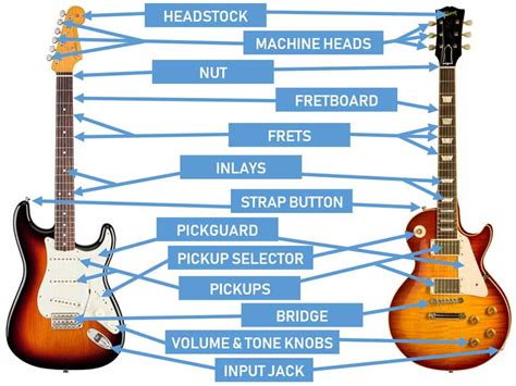 electric guitar schematic diagrams - Diagram Board