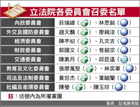 立院召委選舉 綠8藍7白1 政治 自由時報電子報