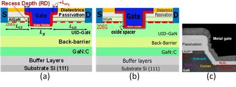 Schematic Cross Section Of Gansi Mis Hemt Stack A Without And B