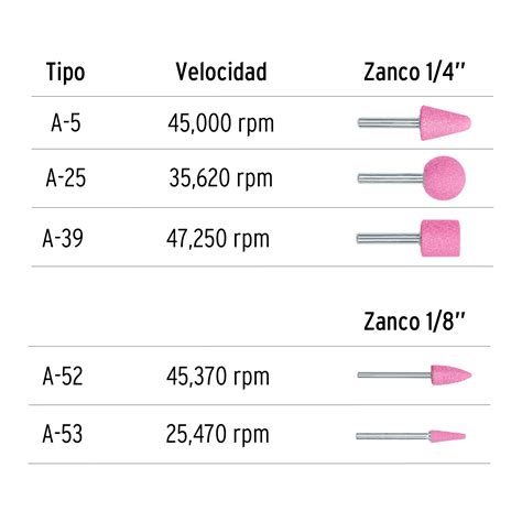 Ficha Tecnica Juego De Piedras Montadas Zanco Y Uso General