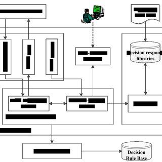 AGENT-BASED SIMULATION MODEL | Download Scientific Diagram