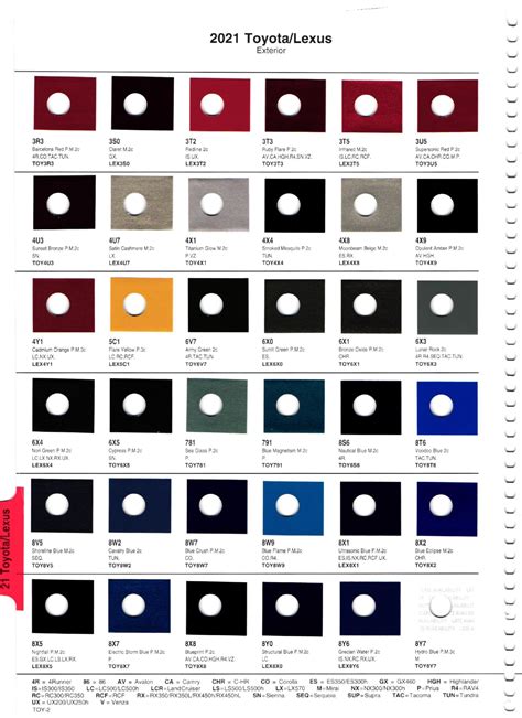 2021 Toyota Rav 4 Colors Paint Codes & Color Charts