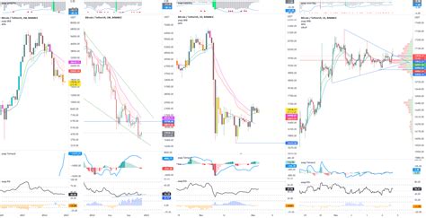 A Bottom For Btc Bear Market Is In For Binancebtcusdt By