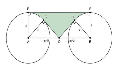 Circles Centered At A And B Each Have Radius Point O Is The