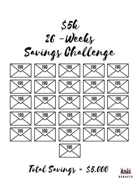 5k 26 Week Savings Challenge Bi Weekly 5k Savings Etsy