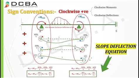 Slope Deflection Equation Formula - Tessshebaylo