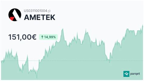 Ametek Aktie Realtime Kurse And Charts 908668 Parqet