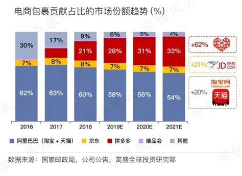 3亿人都在拼的拼多多？即将变成6亿了！财经头条