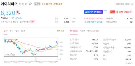 에이치피오 주가 전망 목표주가 2024년 투자 전망